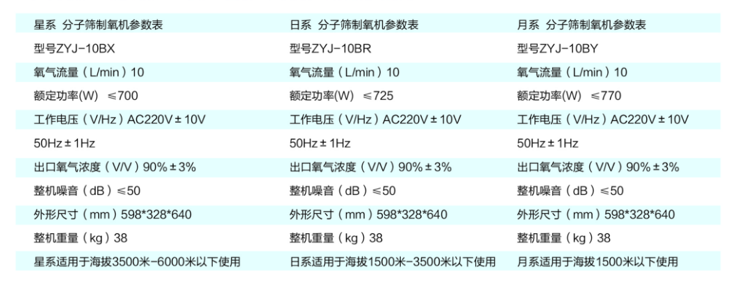 彌散型制氧機産品介紹