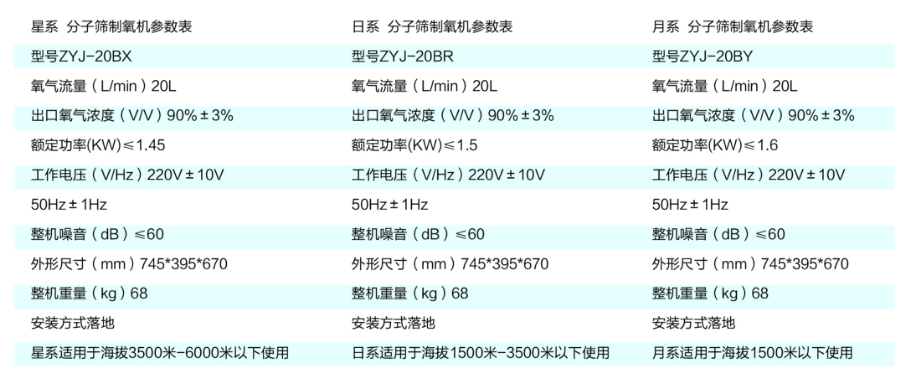 彌散型制氧機産品介紹