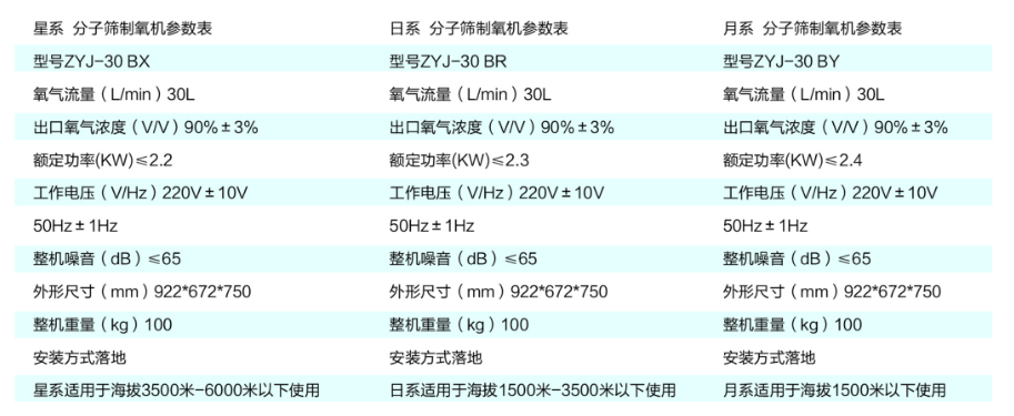 彌散型制氧機産品介紹