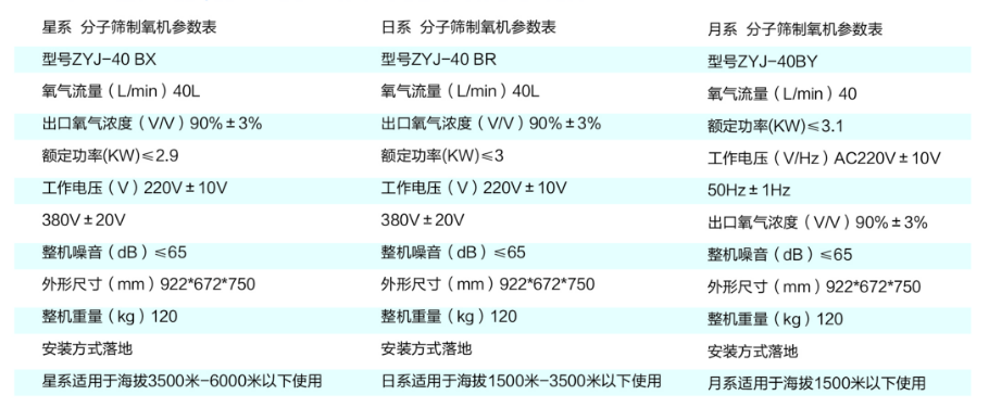 彌散型制氧機産品介紹